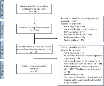 A systematic review of the effects of rumination-focused cognitive behavioral therapy in reducing depressive symptoms